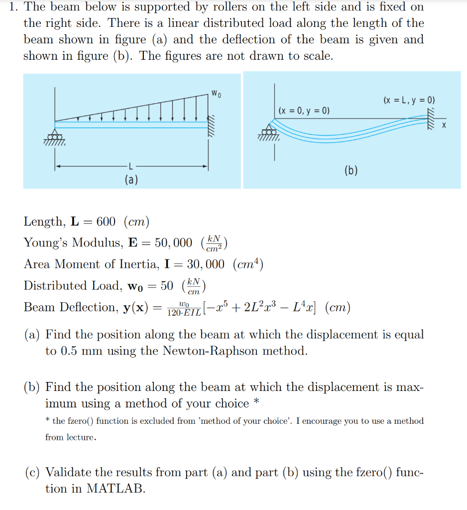 Solved Wo X L 50 Cm 1 The Beam Below Is Supported By Chegg Com