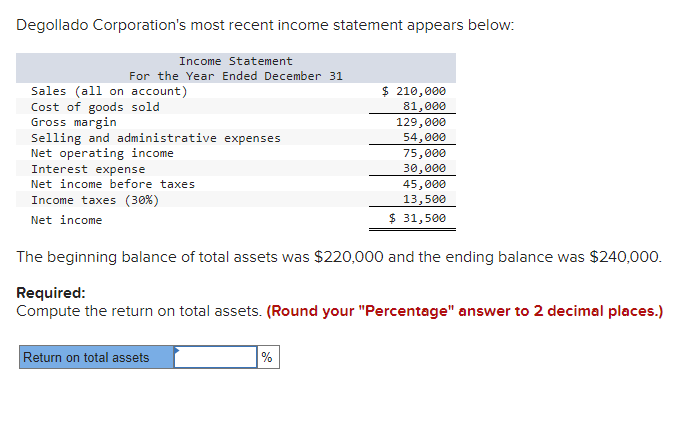 Solved Degollado Corporation's most recent income statement | Chegg.com