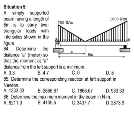 Solved B a Situation 5: A simply supported beam having a | Chegg.com