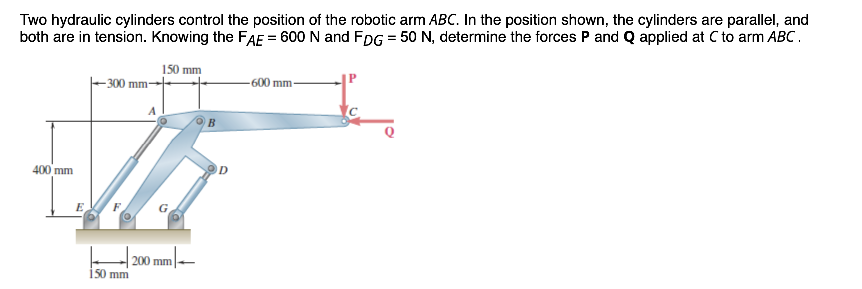 Solved Two hydraulic cylinders control the position of the