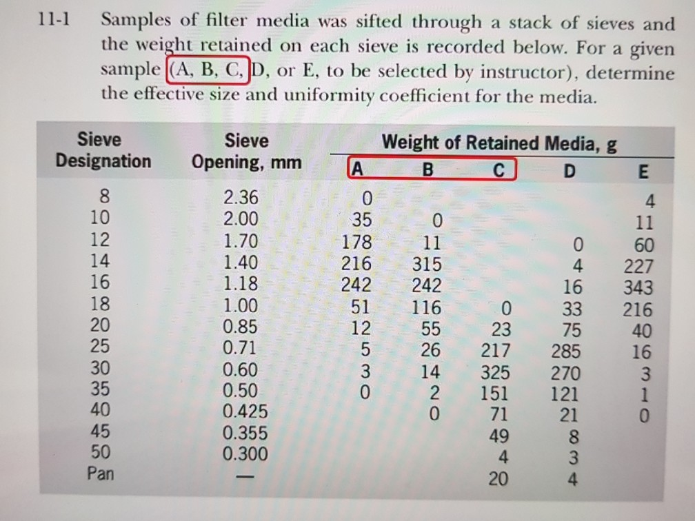 Solved 111 Samples of filter media was sifted through a