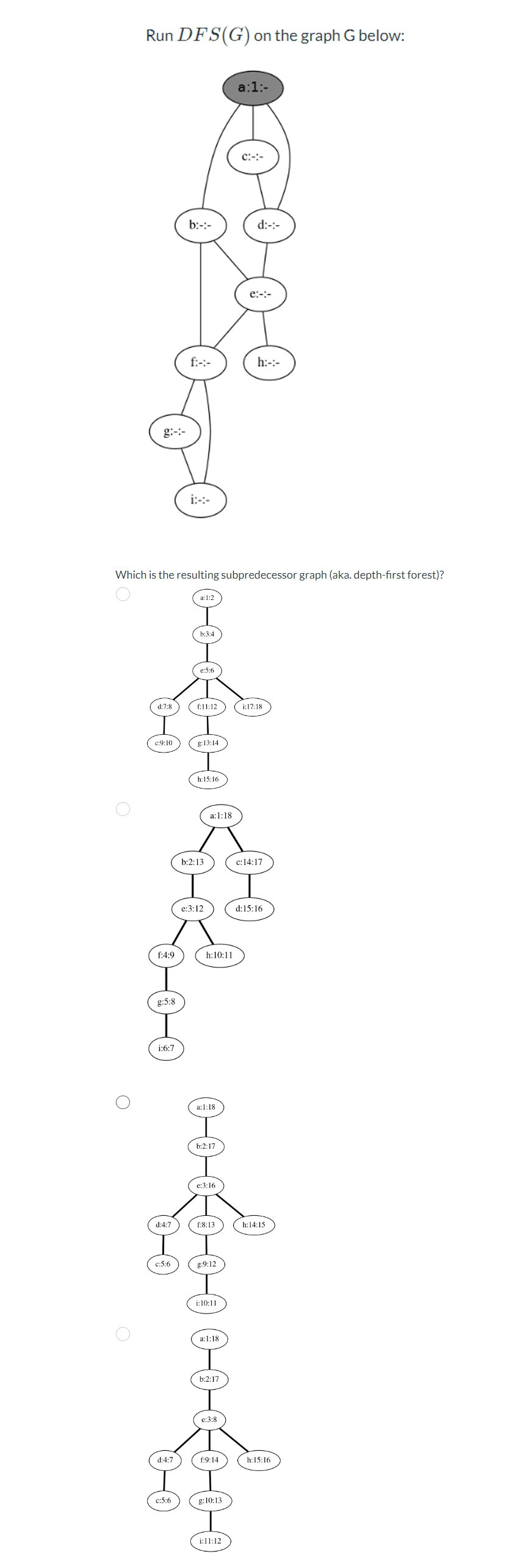 Solved Run DFS(G) on the graph G below: | Chegg.com