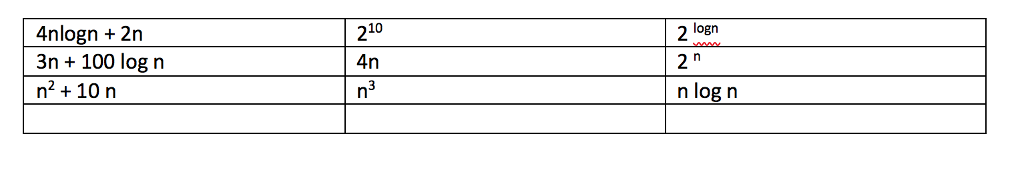 Solved 10 logn 4nlogn + 2n 3n 100 log n n2 +10 n 2 4n n3 n | Chegg.com