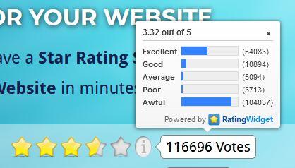 Solved i want make ( rate website ) by HTML CSS & | Chegg.com