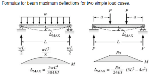 Determine the camber for the structural steel beam in | Chegg.com