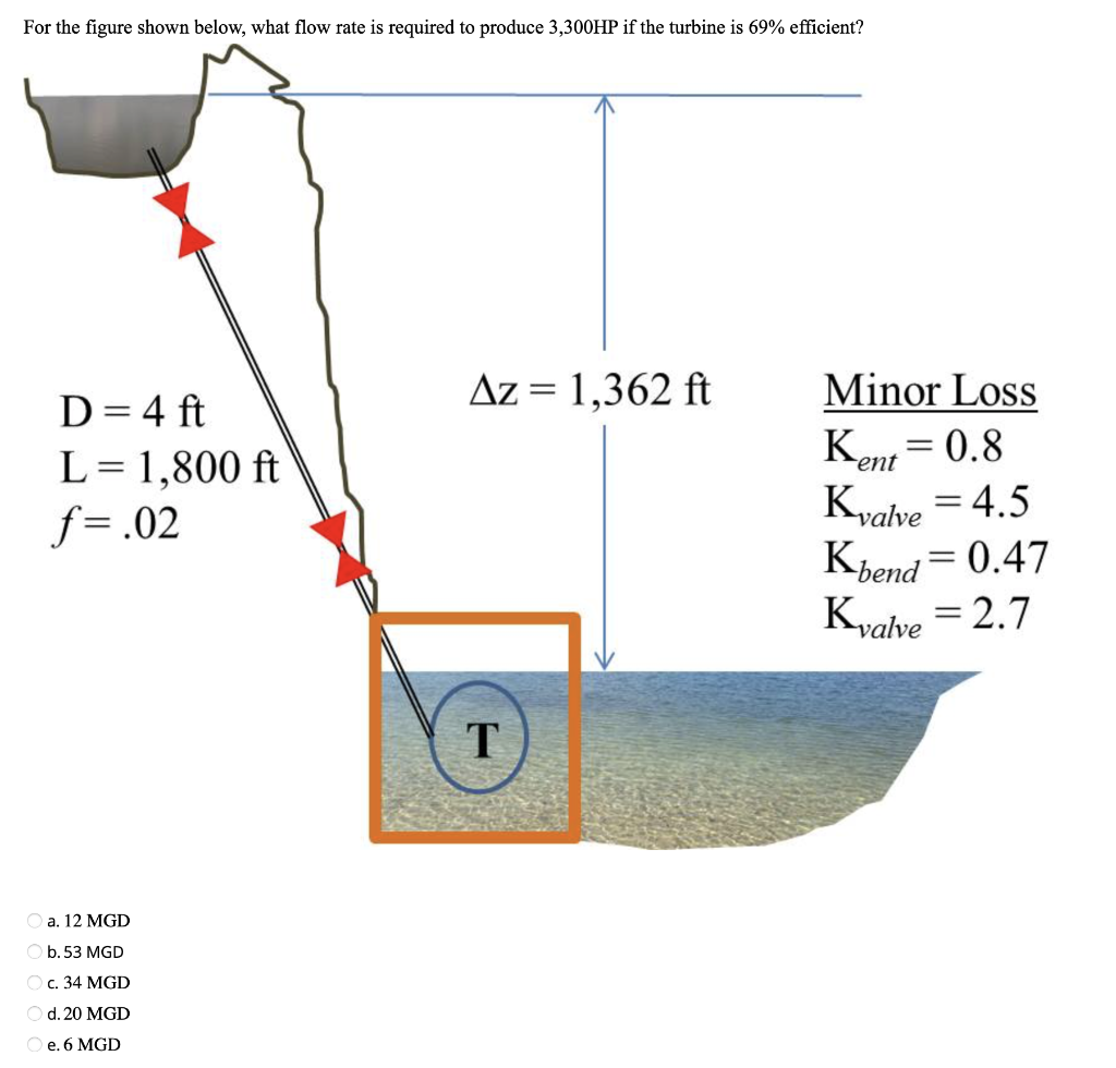 Solved For the figure shown below, what flow rate is | Chegg.com
