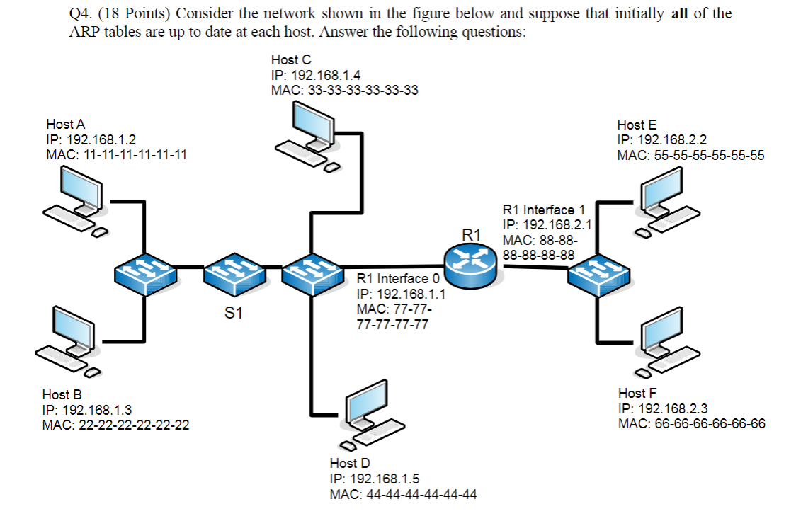 Solved Q4. (18 Points) Consider the network shown in the | Chegg.com