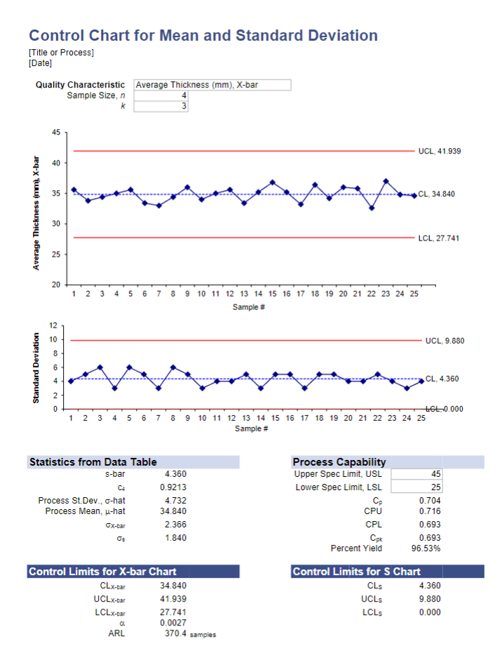 Using the data collected from the production process | Chegg.com