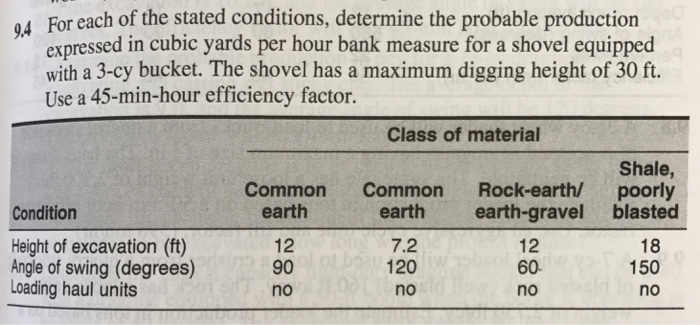Solved For each of the stated conditions, determine the | Chegg.com