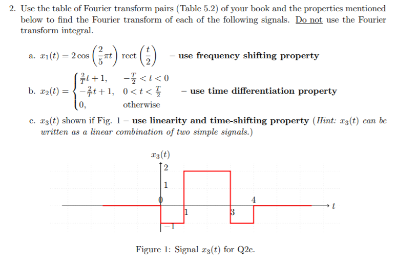 Solved 2. Use the table of Fourier transform pairs (Table | Chegg.com