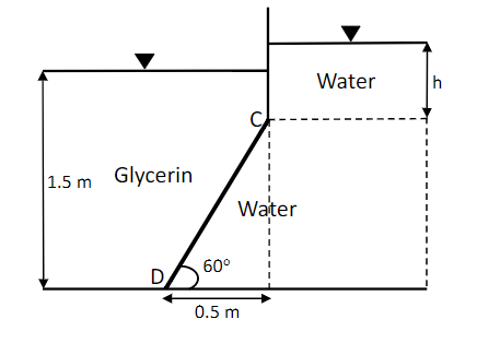 Solved Gate Cd Has A Depth Of 2m Into The Paper Mass Of 180 Chegg Com