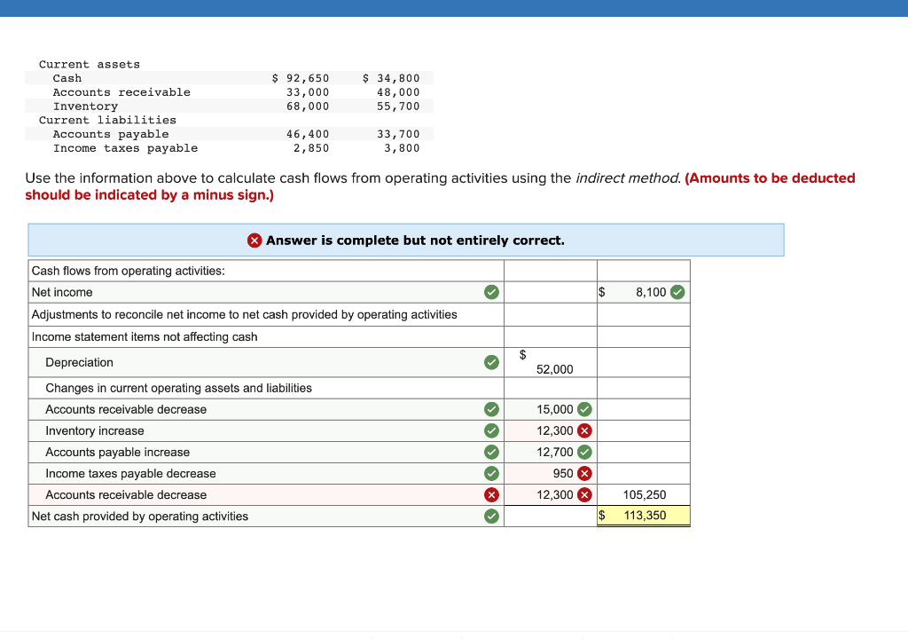 Solved Use The Information Above To Calculate Cash Flows