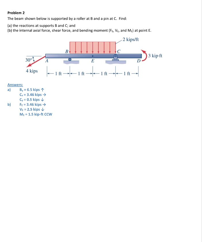 Solved Problem 2 The beam shown below is supported by a | Chegg.com