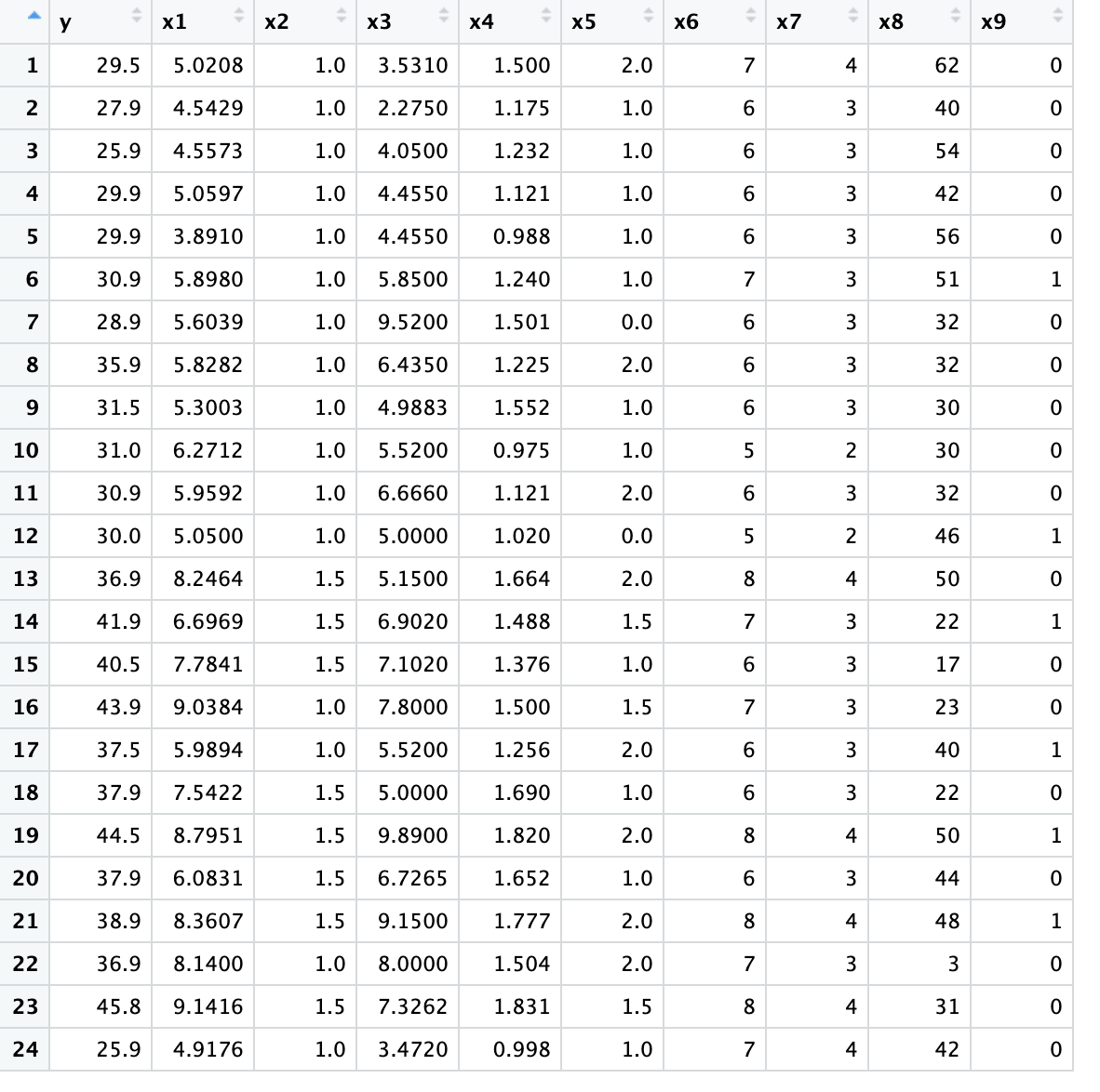 Solved 2.6 Table B.4 presents data for 27 houses sold in | Chegg.com