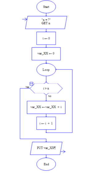 Solved Problem 1 5+5+35+5=50 points Consider the following | Chegg.com