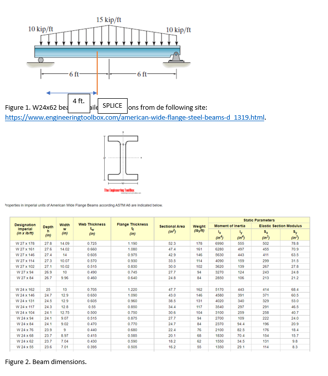 Solved The figure represents a Wide flange W24x62 beam, | Chegg.com