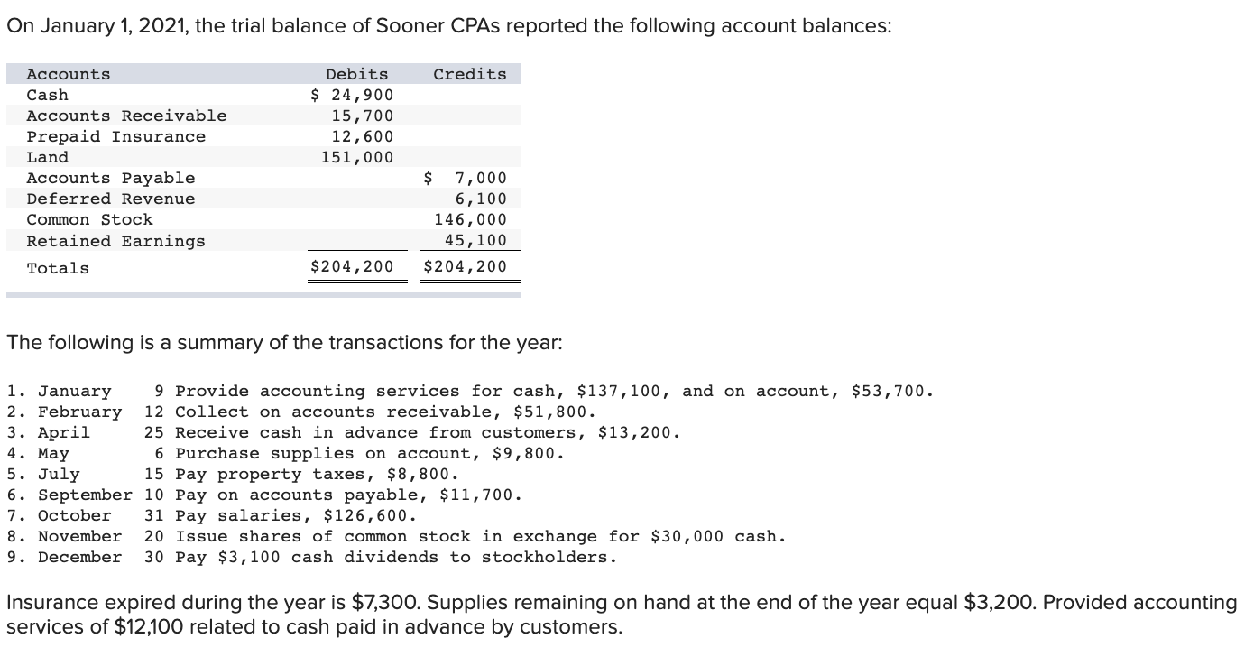 solved-on-january-1-2021-the-trial-balance-of-sooner-cpas-chegg