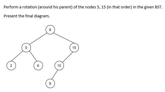 Solved Perform a rotation (around his parent) of the nodes | Chegg.com