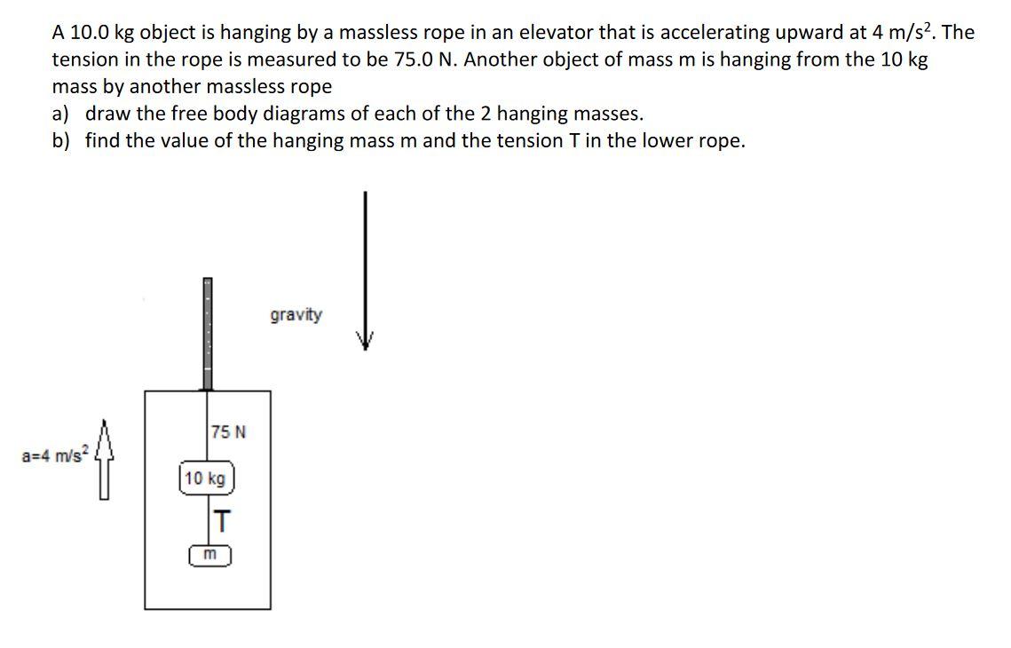 Solved A 10.0 kg object is hanging by a massless rope in an | Chegg.com