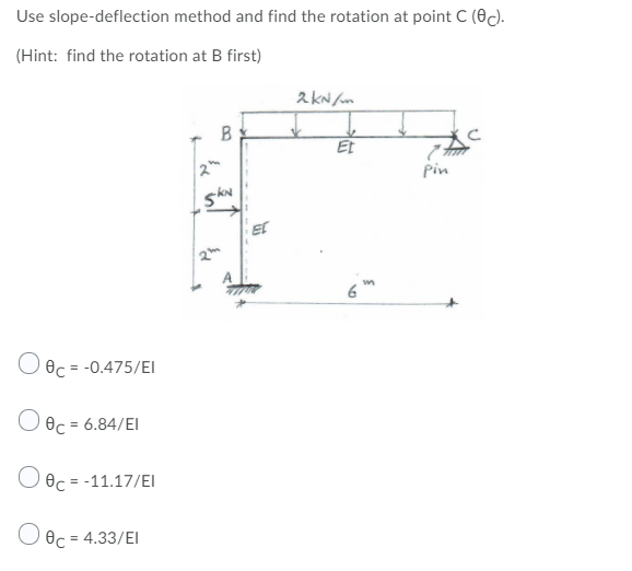Solved Use slope-deflection method and find the rotation at | Chegg.com