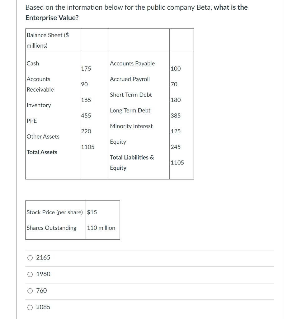 Solved Based on the information below for the public company | Chegg.com