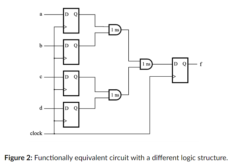 Solved For questions 1 and 2, assume that the clock-to-Q and | Chegg.com