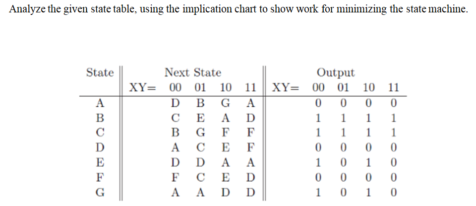 Solved Analyze the given state table, using the implication | Chegg.com