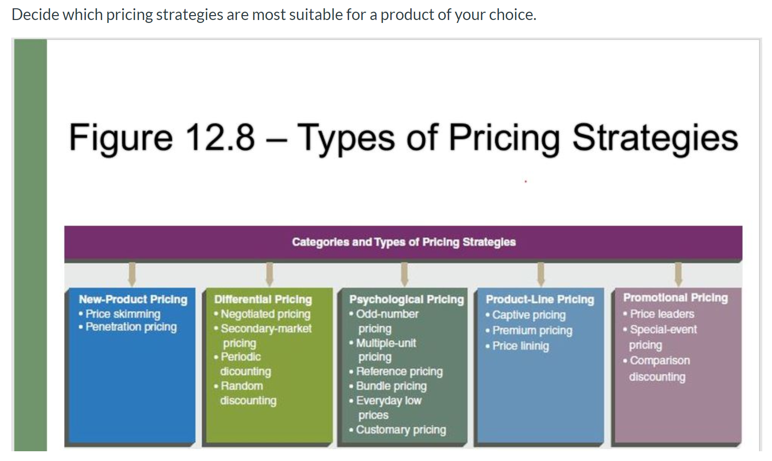 pricing strategy of a product