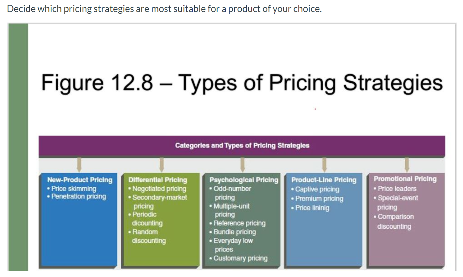 solved-decide-which-pricing-strategies-are-most-suitable-for-chegg