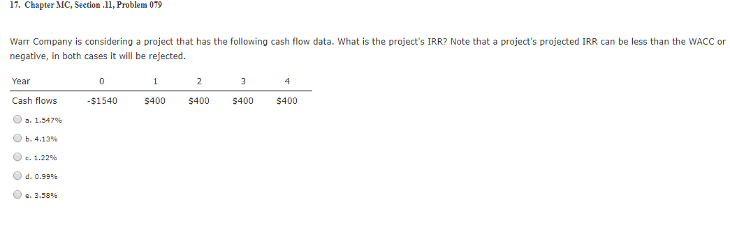 Warr Company Is Considering A Project