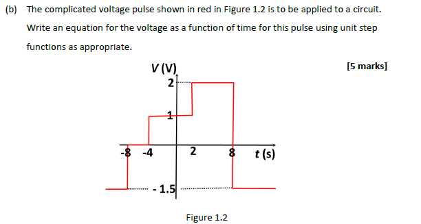 Solved (b) The complicated voltage pulse shown in red in | Chegg.com