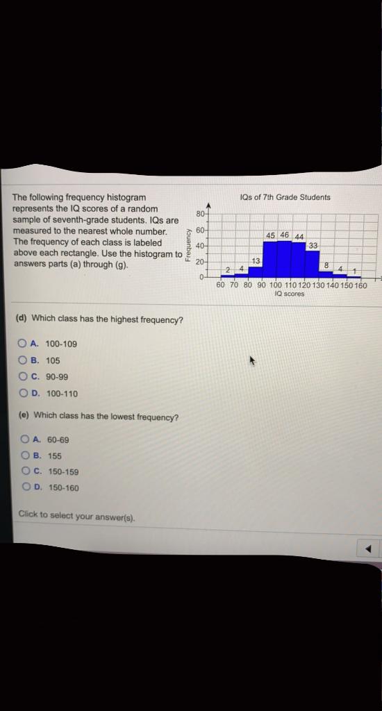The following frequency histogram represents the IQ | Chegg.com