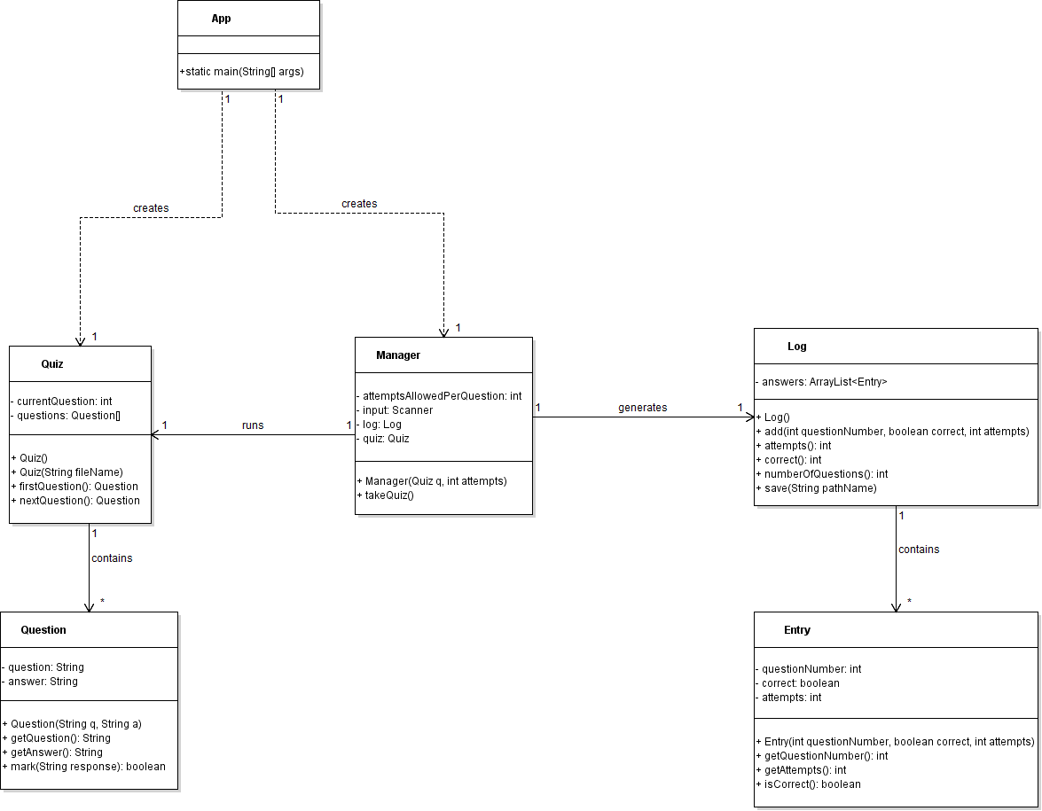 Solved Can you develop a Java program in NetBeans 15 | Chegg.com