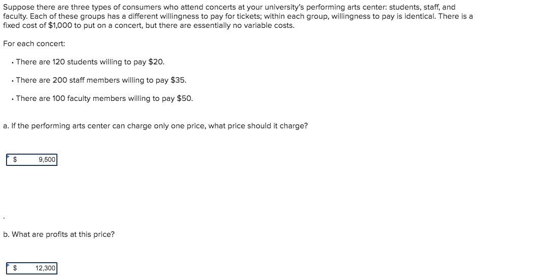 Solved Suppose there are three types of consumers who attend