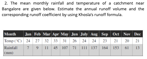 Solved 2. The mean monthly rainfall and temperature of a | Chegg.com