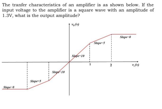 Solved The tranfer characteristics of an amplifier is as | Chegg.com