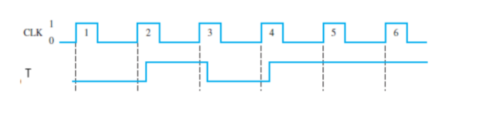 Solved CLK 2 T | Chegg.com