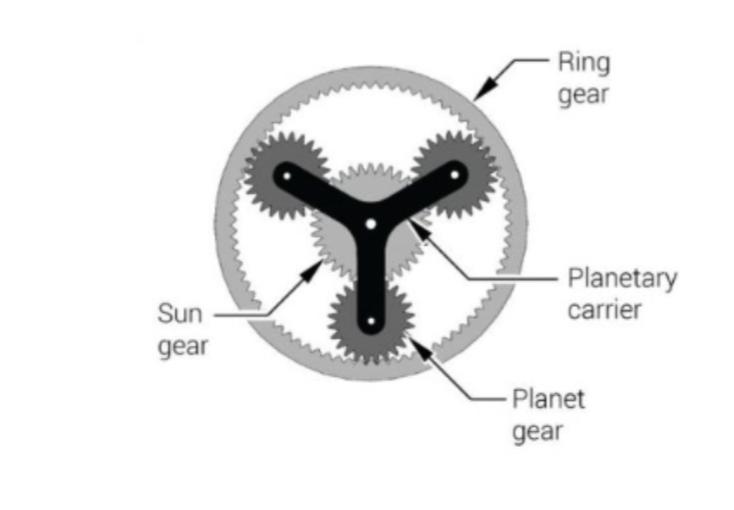 Solved The planetary gear reducer will be designed, the | Chegg.com
