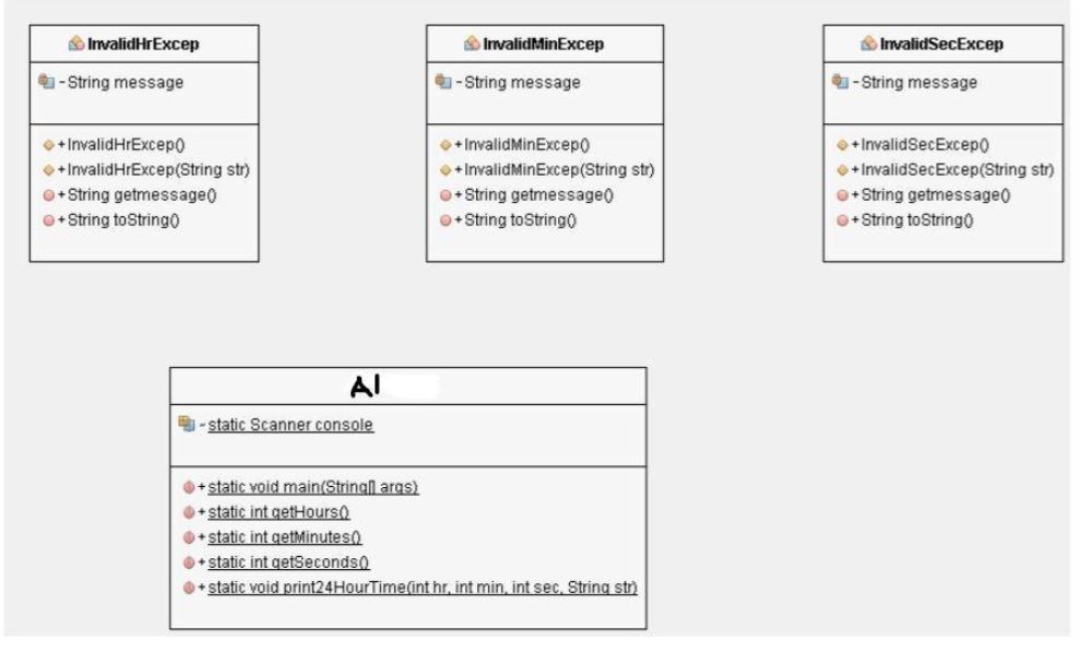 Solved Can you tell me how to read this UML diagram for the | Chegg.com