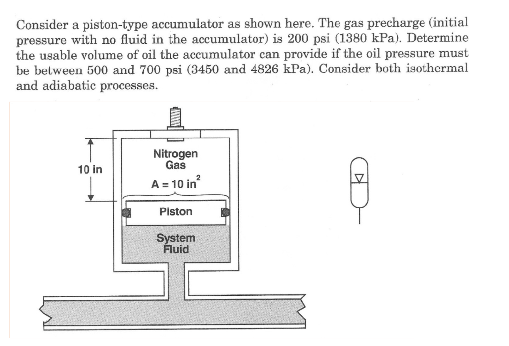 Solved Consider a pistontype accumulator as shown here. The