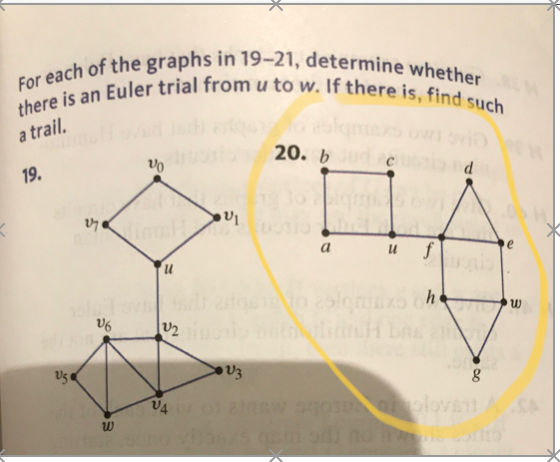 Solved For each of the graphs in 19−21, determine whether | Chegg.com