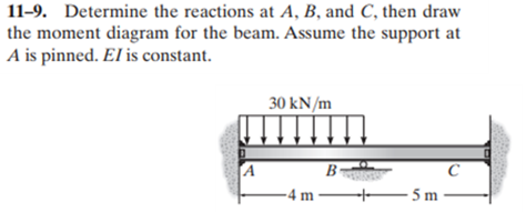 Solved 11-9. Determine The Reactions At A, B, And C, Then | Chegg.com