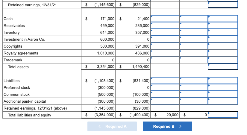 Solved Following are separate financial statements of | Chegg.com