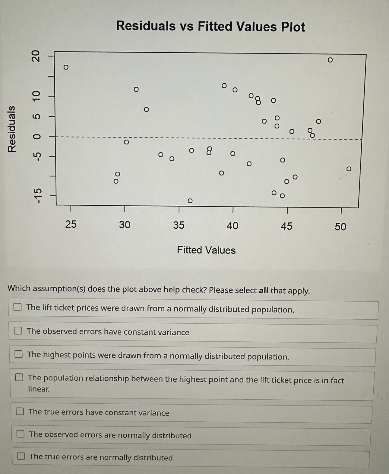 Solved residuals vs fitted values plot which assumption s chegg