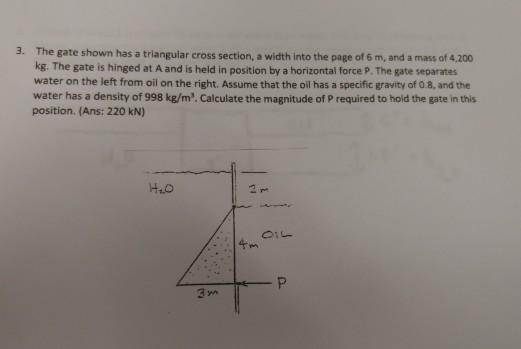 Solved 3. Th e gate shown has a triangular cross section, a | Chegg.com
