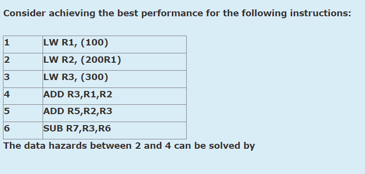 Solved Consider Achieving The Best Performance For The Chegg Solved Consider Achieving The Best Performance For The Chegg