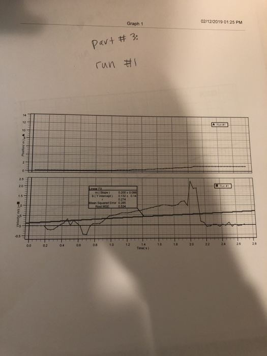 Solved Do problems 4 through 11 based on the graphs and data | Chegg.com