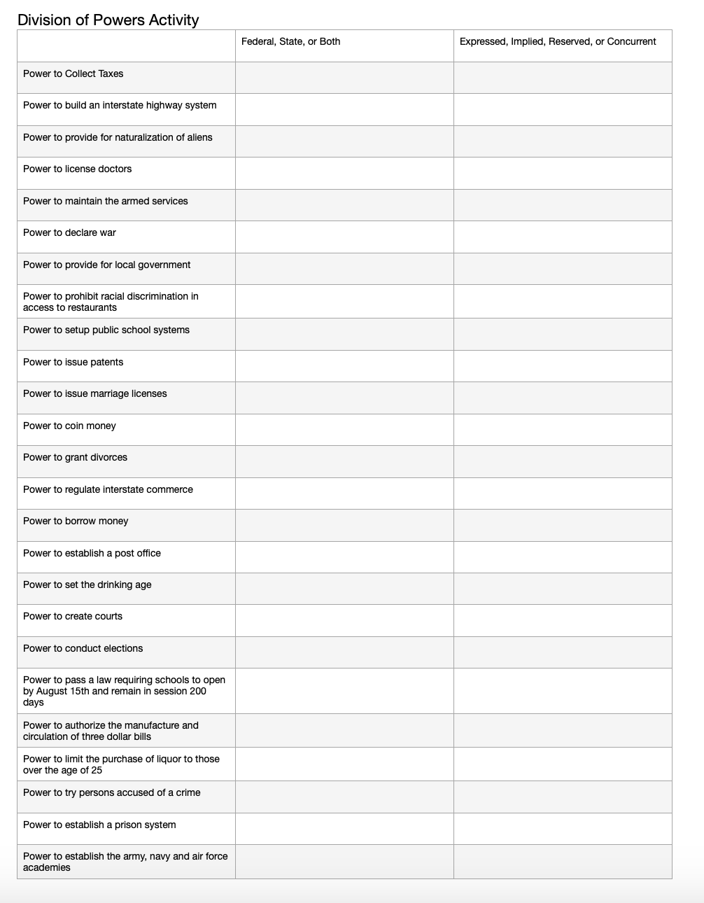 Division Of Powers Activity Federal, State, Or Both | Chegg.com