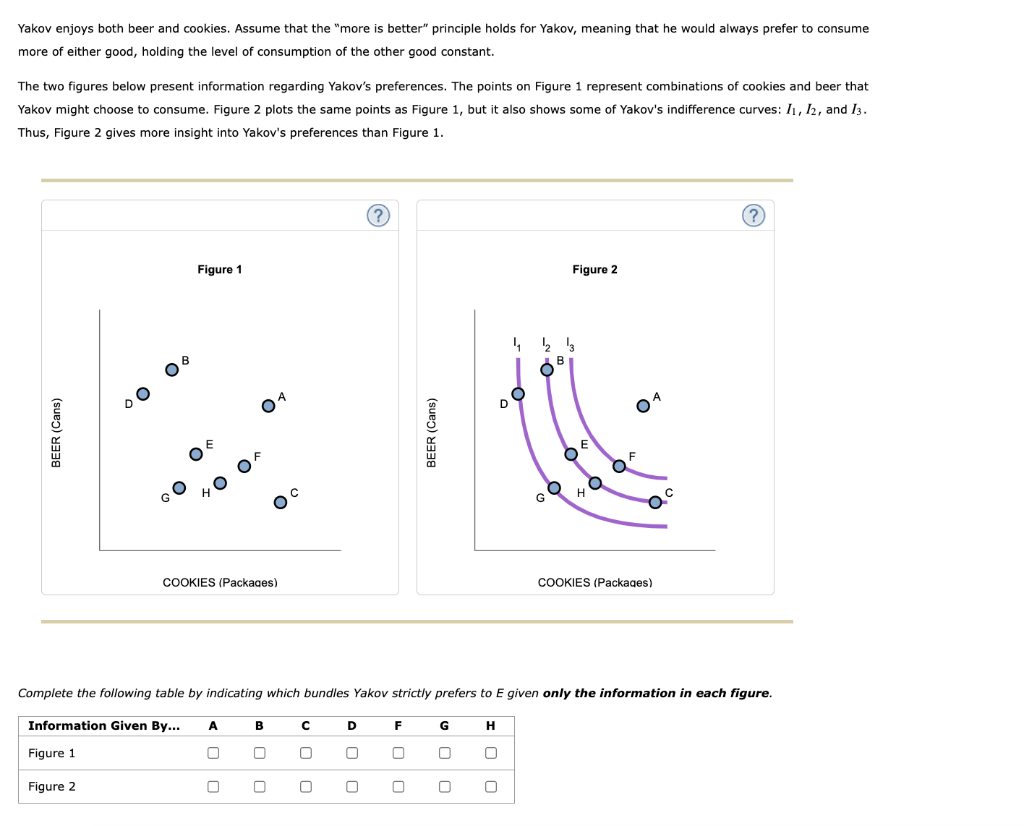 Solved Yakov Enjoys Both Beer And Cookies Assume That The Chegg Com