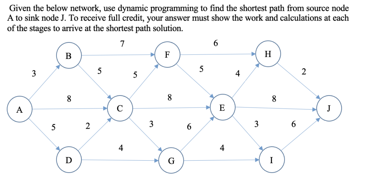 Solved Given the below network, use dynamic programming to | Chegg.com